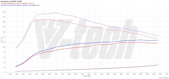 V-tech Tuning PowerChip One dla Skoda Scala (2019-) 1.0 TSI 116KM 85kW PowerChip One для Skoda Scala (2019-) 1.0 TSI 116к.с. 85кВт