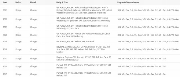 Dodge OE 68214404AA MOPAR - габаритний ліхтар, правий, переднього бампера Charger 2015-2023