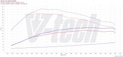 V-tech Tuning PowerChip Premium+AI dla Jaecoo 7 I (2023-) 1.6 T 147KM 108kW PowerChip Premium+AI для Jaecoo 7 I (2023-) 1.6 Т 147к.с. 108кВт