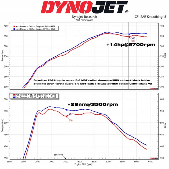 MST MST-TY-SUP05-2 Спеціалізований впускний комплект MST Performance для Toyota Supra 3.0T B58 GR