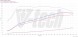 V-tech Tuning PowerBox Digital Audi S3 8Y (2020-) 2.0 TFSI 310KM 228kW PowerChip Digital Audi S3 8Y (2020-) 2.0 TFSI 310к.с. 228кВт