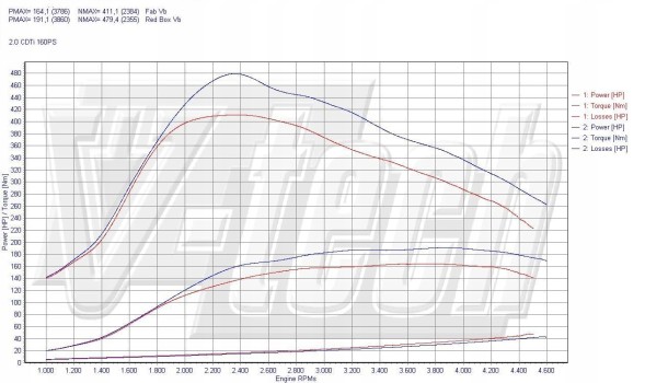 V-tech Tuning PowerChip Digital dla Opel Insignia I (2008-2012) 2.0 CDTi 160KM 118kW PowerChip Digital для Opel Insignia I (2008-2012) 2.0 CDTi 160 к.с. 118 кВт