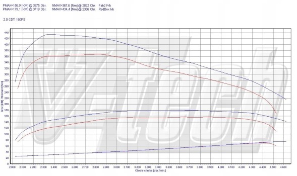 V-tech Tuning PowerChip Digital dla Opel Insignia I (2008-2012) 2.0 CDTi 160KM 118kW PowerChip Digital для Opel Insignia I (2008-2012) 2.0 CDTi 160 к.с. 118 кВт