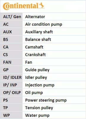 V-maxzone Part VIC-210878 Комплект поліклинового ременя 6 PK 1165 K1 для BMW 1 (F20), 1 (F21), 2 (F22,