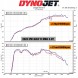 MST MST-VW-MK99902V2-1 Система впуску повітря MST Performance для Skoda Octavia Superb Karoq 1.8 2.0 TSI