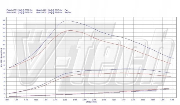 V-tech Tuning PowerChip Premium z aplikacją dla Citroen Jumpy II (2007-2012) 2.0 HDi 120KM 88kW PowerChip Premium+AI для Citroen Jumpy II 2.0 HDi 120KM 88kW