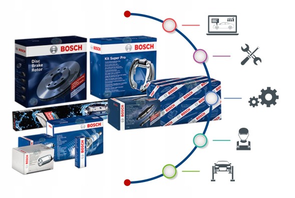 Bosch 0 204 114 193 0 204 114 193 Набір щік+циліндрів