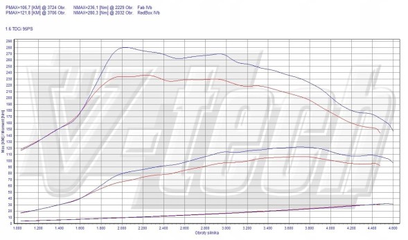 V-tech Tuning PowerChip Premium z aplikacją dla Ford Focus III (2010-2014) 1.6 TDCi 95KM 70kW PowerChip Premium+AI для Ford Focus III 1.6 TDCi 95KM 70kW