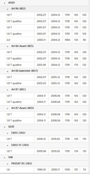Шеффлер ЛуК 415 0127 10 Колесо двухмасове audi a4 1,8 т quattro 01-08 luk 415 0127 10
