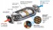 JMJ PAM1091757_KAT Каталітичний нейтралізатор renault clio 1.0i 12/2016-