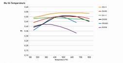 Ferodo FCP4611W Накладки ferodo fcp4611w ds1.11