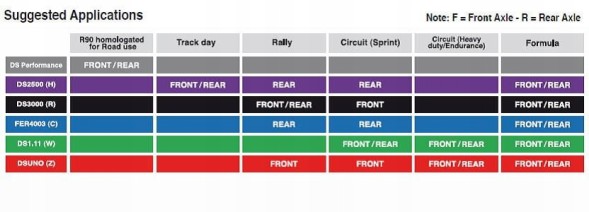 Ferodo FCP4611W Накладки ferodo fcp4611w ds1.11