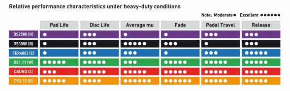 Ferodo FCP4611W Накладки ferodo fcp4611w ds1.11