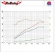 ProRacing ProRacing Prog OBD2.X75 Чіп-тюнінг OBD2 Mitsubishi Lancer Evolution 2.0 T