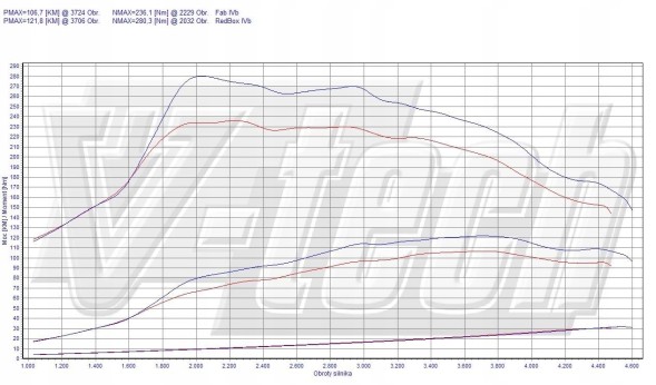 V-tech Tuning PowerChip Digital dla Ford C-Max II (FL) (2015-2019) 1.6 TDCi 95KM 70kW PowerChip Digital для Ford C-Max II (FL) (2015-2019) 1.6 TDCi 95к.с. 70кВт