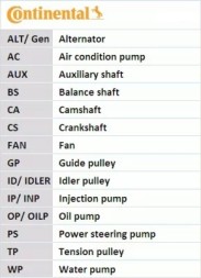 Contitech Комплект клинового багаторівневого ременя + насос - CONTITECH 7PK1605WP1
