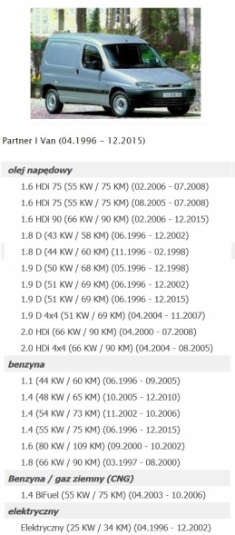 Polcar 6441S0 Повітродувка нагр.C берлінго р партнер