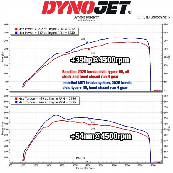 MST MST-HD-TPR01 Система впуску MST Performance для Honda Civic K20 Type R FL5 чорна