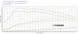 V-tech Tuning PowerChip Digital dla Skoda Kodiaq I (2016-2021) 1.4 TSI 125KM 92kW PowerChip Digital для Skoda Kodiaq I (2016-2021) 1.4 TSI 125к.с. 92кВт