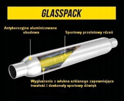 Magnaflow Глушник glasspack MagnaFlow 2.25"/2.25" 57мм / 57мм 18125