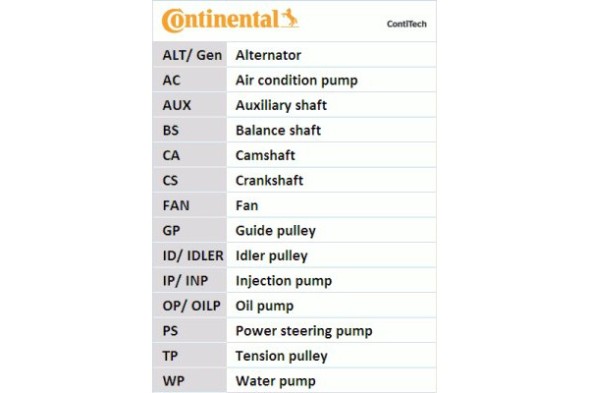 Continental CT946K1 Continental ct946к1 комплект ременя грм