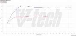 V-tech Tuning PowerChip Digital dla Aixam Emotion I 0.5 Dci 492 CVT 8KM 6kW PowerChip Digital для Aixam Emotion І 0.5 Dci 492 CVT 8к.с. 6кВт