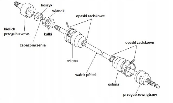 США CH-8-122 Піввісь права jeep compass 2.0/2.4 jeep patriot 2.0/2.4, dodge caliber a.T.