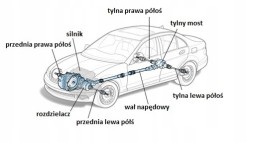 США CH-8-122 Піввісь права jeep compass 2.0/2.4 jeep patriot 2.0/2.4, dodge caliber a.T.