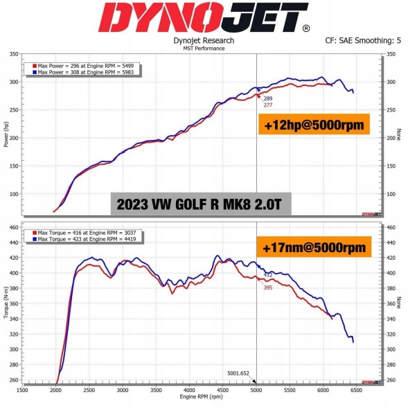 MST MST-VW-MK99902V2-3 Спеціалізована система впуску MST Performance для Seat Leon Ateca Cupra 1.8 2.0 TSI