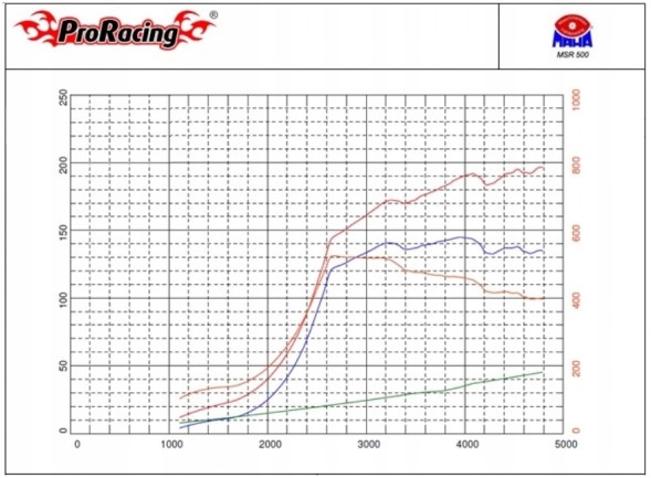 ProRacing PRORACING-CS10MAP Чіп-тюнінг Box CS10MAP
