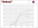 ProRacing PRORACING-CS10MAP Чіп-тюнінг Box CS10MAP