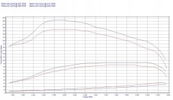 V-tech Tuning PowerBox PD dla Volkswagen Passat B4 (1993-1997) 1.9 TDI 90KM 66kW PowerBox PD для Volkswagen Passat B4 (1993-1997) 1.9 TDI 90к.с. 66кВт