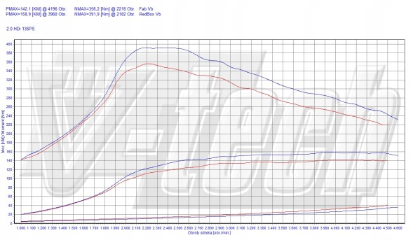 V-tech Tuning PowerChip One dla Citroen C5 II (2008-2012) 2.0 HDi 136KM 100kW PowerChip One для Citroen C5 II (2008-2012) 2.0 HDi 136к.с. 100кВт