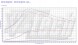 V-tech Tuning PowerChip One dla Citroen C5 II (2008-2012) 2.0 HDi 136KM 100kW PowerChip One для Citroen C5 II (2008-2012) 2.0 HDi 136к.с. 100кВт
