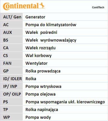 Continental CT909K10 Комплект грм contitech vw 1,8t/2,0 a4/a6/passat