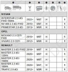 DEFA defa414888 Нагрівач NV400 PRIMASTAR MOVANO B VIVARO A MASTER III TRAFIC II 08.06-