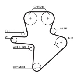KP15586XS GATES Комплект газорозподільчого механізму