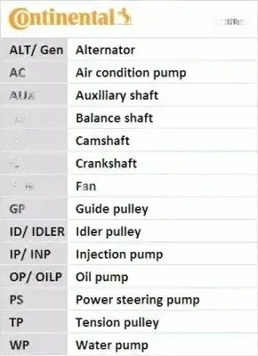 Continental CT979WP2 Комплект грм + водяний насос ct979wp2