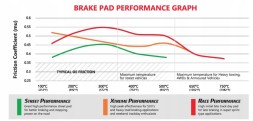 DBA Australia DB8849SP Накладки dba фронт golf 7r s3 octavia rs cupra tts