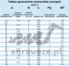 Leyland SP080x1000 Силіконовий шланг 80x1000 8,1 бар 5 мм 4 армування