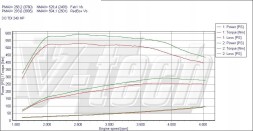 V-tech Tuning PowerChip Premium+AI V6 dla Volkswagen Touareg II (2010-2014) 3.0 TDI 239KM 176kW PowerChip Premium+AI V6 для Volkswagen Touareg II (2010-2014) 3.0 TDI 239KM