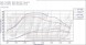 V-tech Tuning PowerBox PD dla Seat Inca 1.9 TDI 101KM 74kW PowerBox PD для Seat Inca 1.9 TDI 101к.с. 74кВт