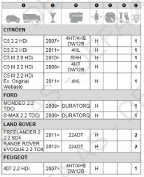 DEFA DEFA413836 Нагрівач CITROEN C5 2.2hDi FORD MONDEO 2.2TDCi FREELANDER 2 ROVER EVOQUE