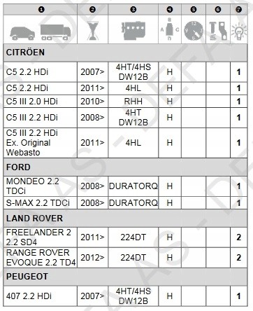 DEFA DEFA413836 Нагрівач CITROEN C5 2.2hDi FORD MONDEO 2.2TDCi FREELANDER 2 ROVER EVOQUE