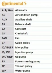 Continental CT1185WP4 Комплект ременя грм + водяний насос continental ctam con ct1185wp4