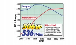 Edelbrock 7166 - Впускний колектор, Performer RPM 429/460